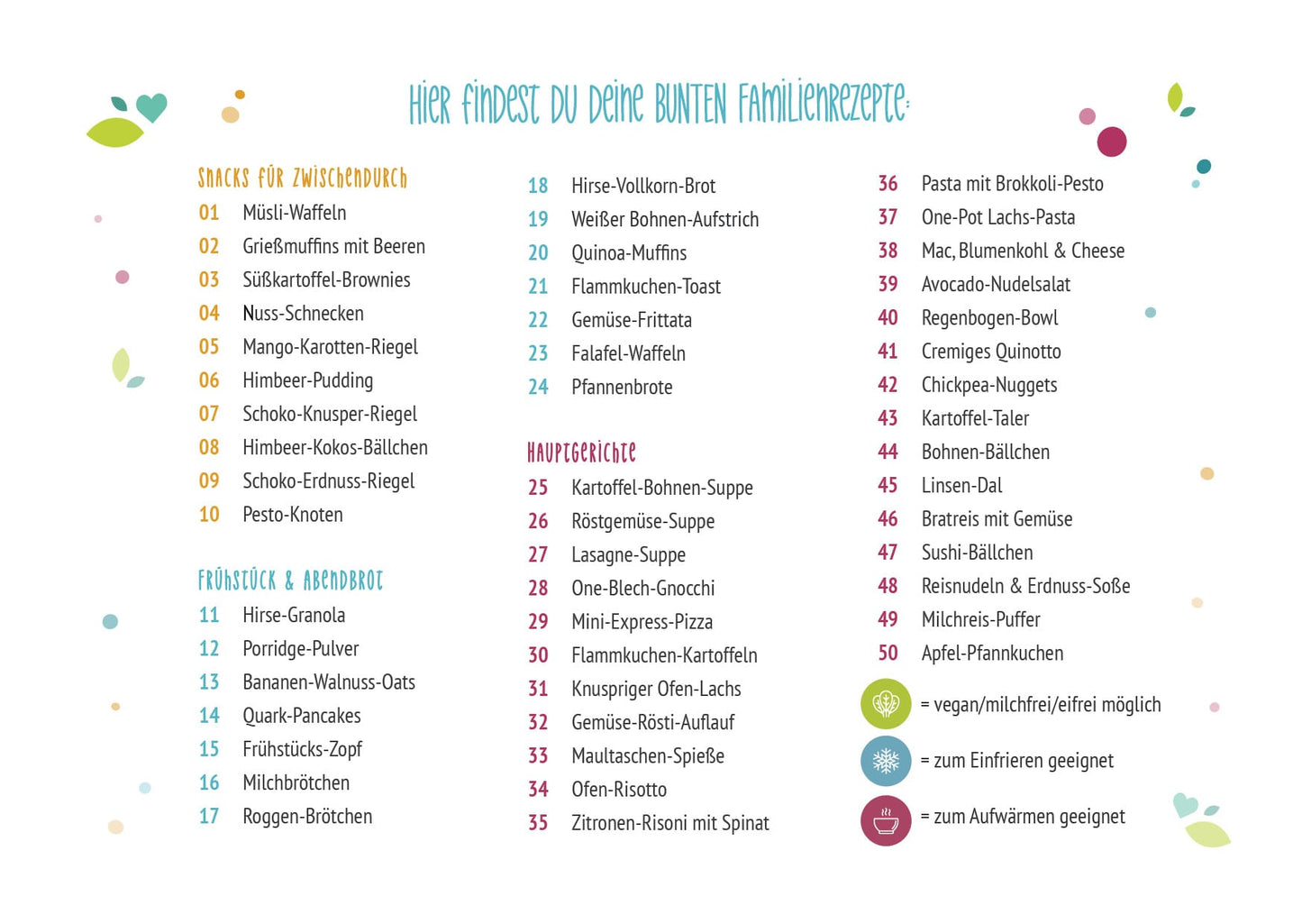 Rezeptbüchlein Bunte Familienküche